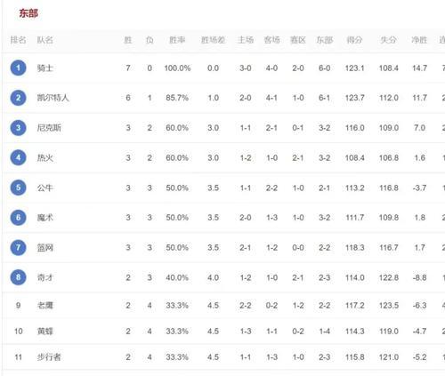 NBA现役十大射手排行榜（挑战三分线，统治得分榜——揭秘NBA现役十大射手）