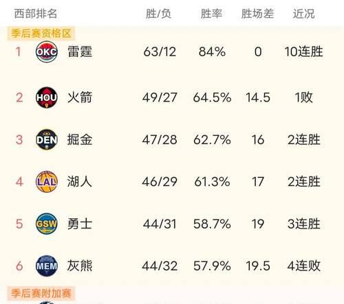 NBA历年最强分卫排行榜（探索篮球历史上最出色的分卫，以及他们的卓越表现）