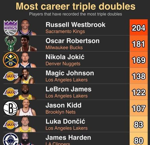 NBA官方球员历史排行榜（探索NBA历史上最伟大球员的成就与荣誉）