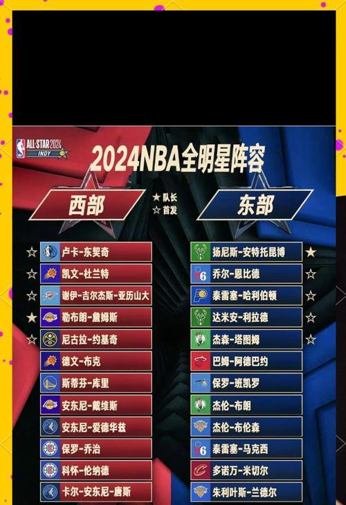 NBA历史前五阵容排行榜（揭秘最具影响力的篮球阵容，留下永恒的篇章）