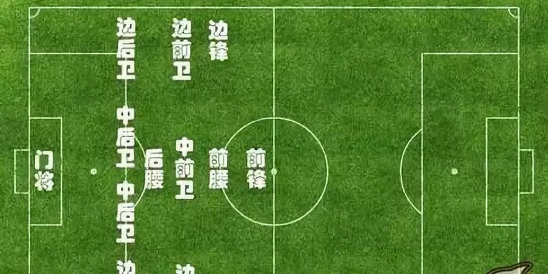 提高后卫长传技巧的足球教案（全面展现后卫长传的精准和力量，让球队攻守更有优势）