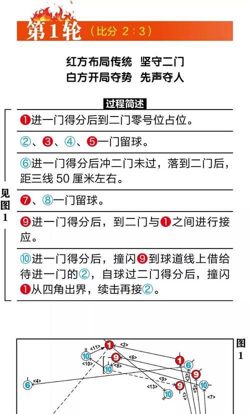 足球界外球技巧大揭秘（掌握界外球技巧，提升足球战术水平）