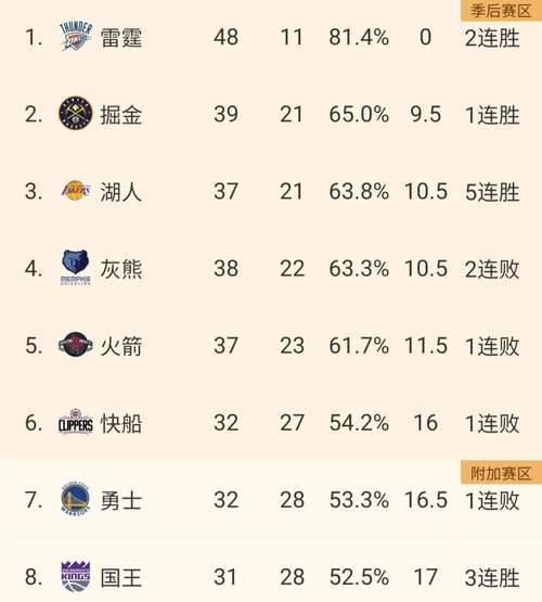 NBA十大现役巨星排行榜（揭秘篮球界巅峰之争，谁才是真正的篮球王者？）