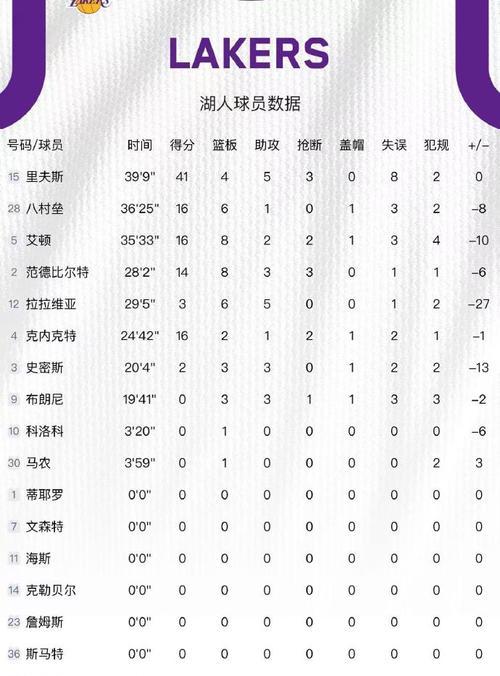 NBA得分最新排行榜2015（火力全开！2015年NBA得分榜前十位球员闪耀登场）