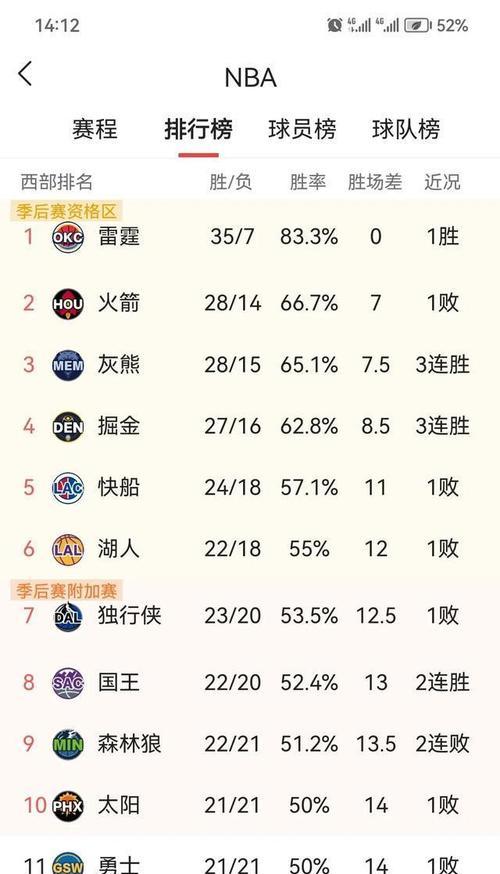 NBA普通球员得分排行榜（以数据为证，探索普通球员的得分之道）
