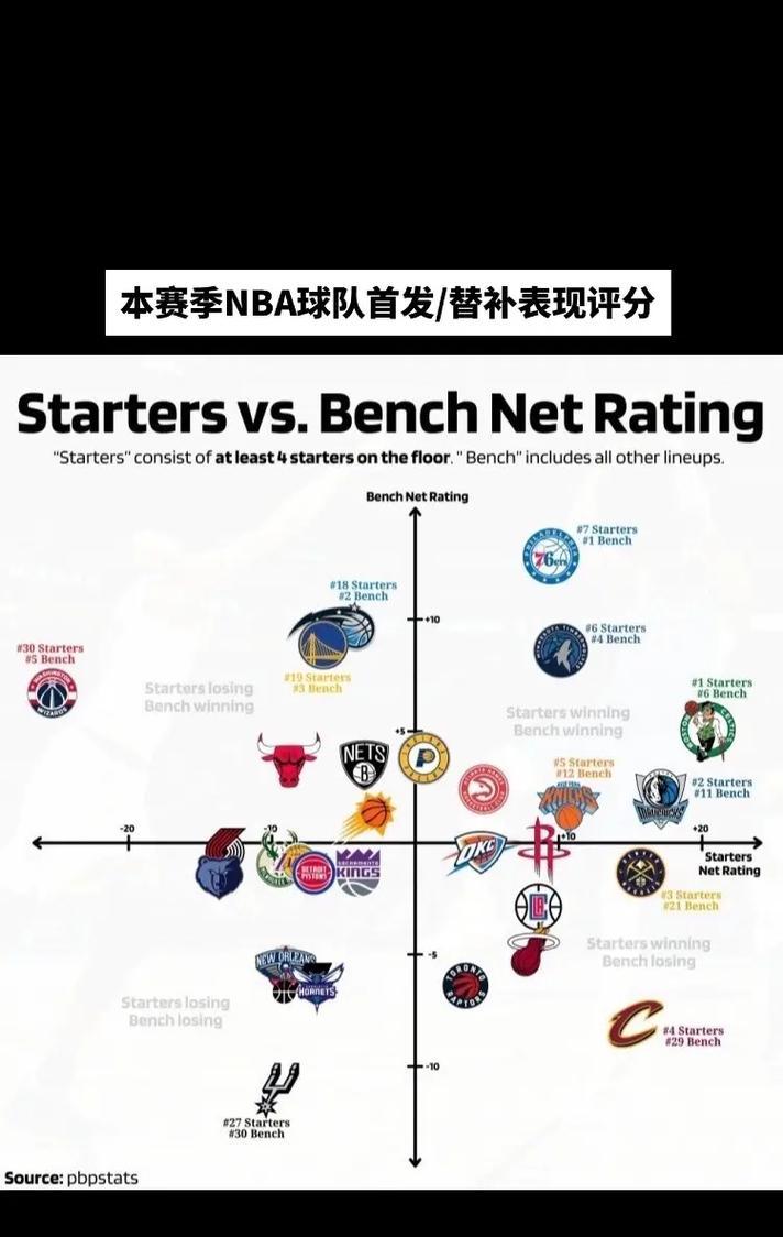 NBA2019球队总工资排行榜（揭秘2019年NBA球队总工资排行榜，探讨豪华阵容的背后）