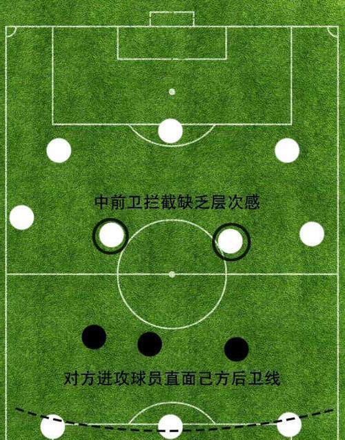 掌握足球中锋站位技巧的关键（提升进攻效率的秘诀）
