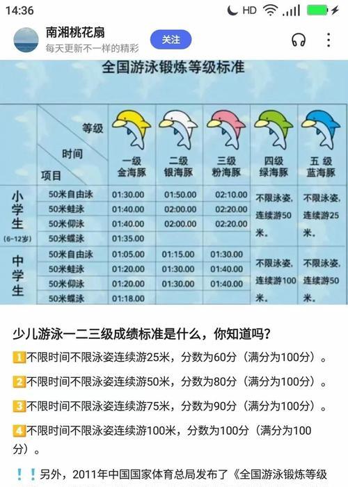 游泳技巧新手必看（从零基础到游泳高手，教你轻松掌握游泳技巧）