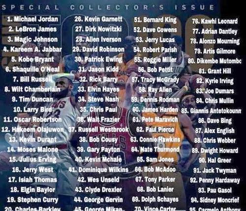 NBA国际球星实力排行榜揭晓（全球最具实力的篮球巨星）