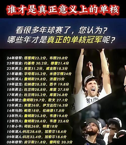 NBA历史单场高分排行榜（纵览历史，探寻得分之巅）