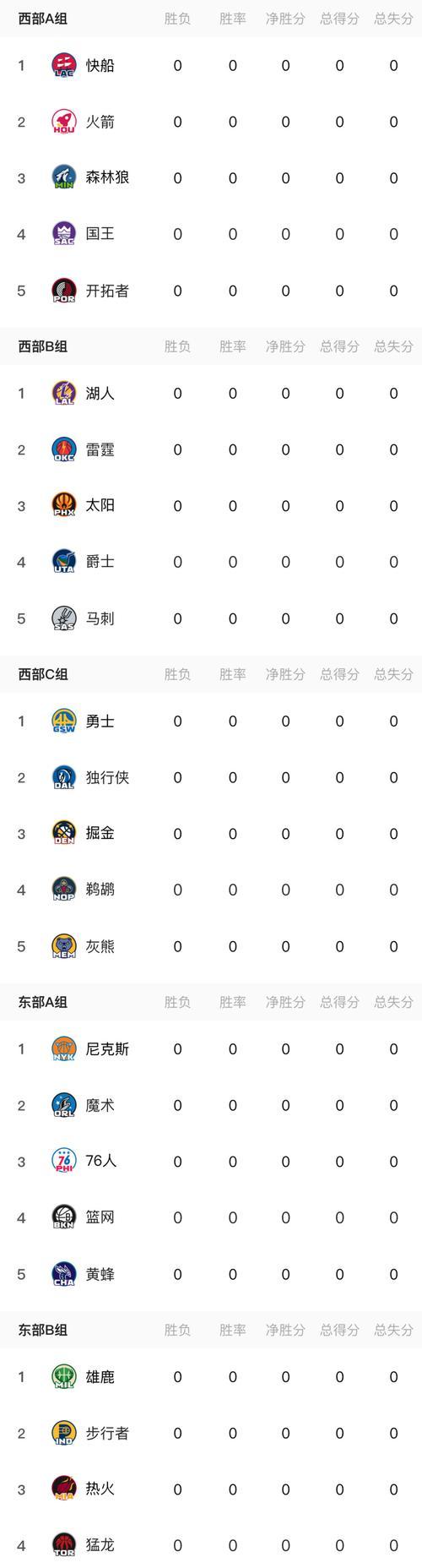 NBA历史总冠军排行榜（探索NBA历史上最成功的球队和球员，揭晓篮球界最辉煌的时刻。）