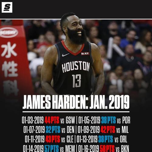 NBA罚球神手（揭秘罚球连续命中的大神们，他们的秘密是什么？）
