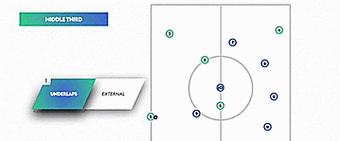 掌握足球边锋站位和跑位技巧（提升边锋技术水平的关键要素）
