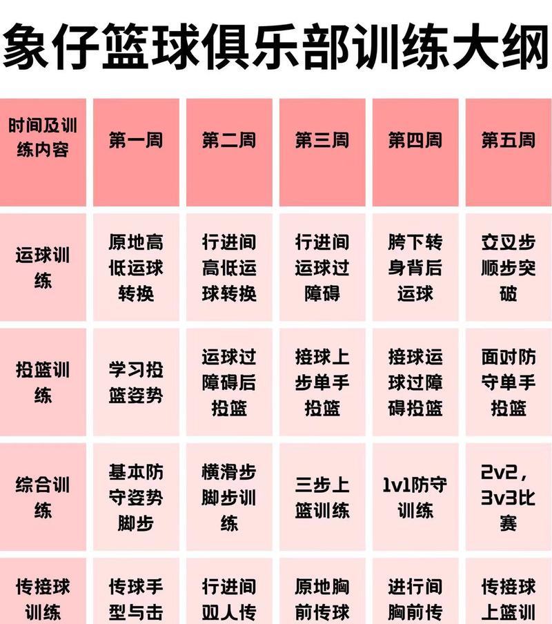 幼儿篮球足球知识与技巧（为孩子打下体育基础，让他们享受运动的乐趣）