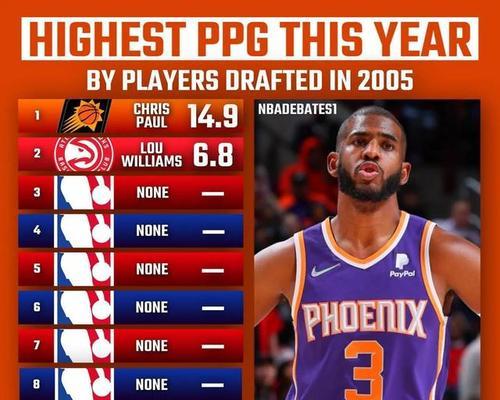 NBA2021（揭秘本赛季得分之王的荣耀与辉煌）