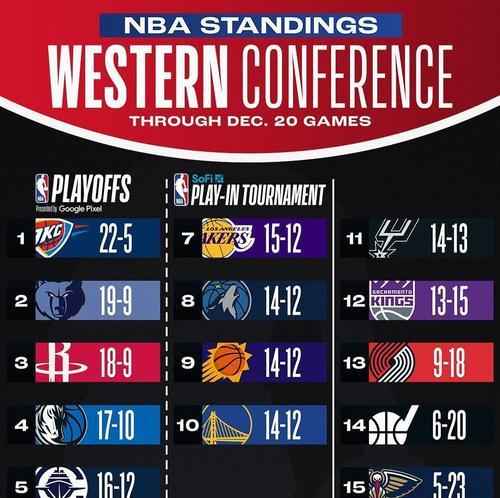 NBA现役得分排行榜前五（探索NBA历史上最伟大得分手之一的成就和统计数据）