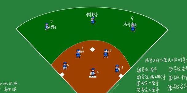 7人制足球防守技巧（打造铁桶防线，稳扎稳打为胜关键）