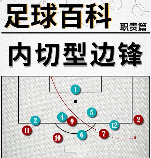 探索足球技巧难度排行（揭示足球技巧中的绝对难度之王）
