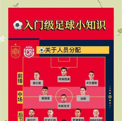11人足球技巧（从基本功到战术配合，打造完美团队）
