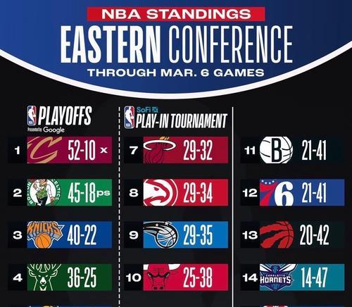 NBA球队总冠军数量排行榜（揭秘最成功的篮球王国，谁才是真正的霸主？）