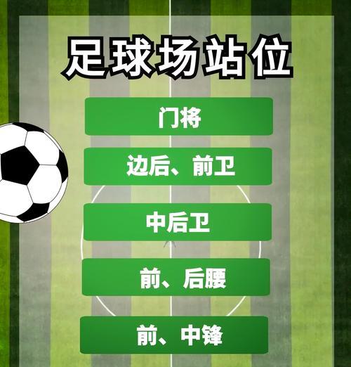 足球技巧大揭秘（掌握这三个技巧，成为足坛焦点！）