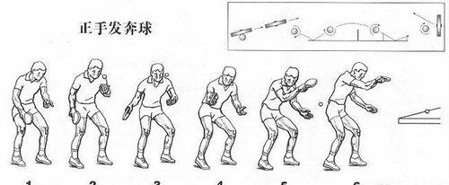 掌握乒乓球圆弧球发球技巧的关键