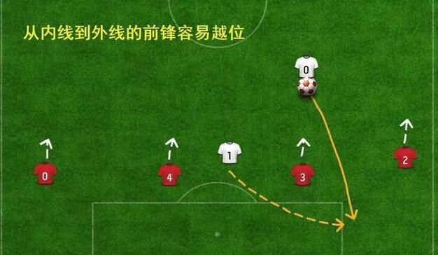 足球教练防守技巧口诀——强化球队的防守能力（提高防守效果的关键技巧与策略）