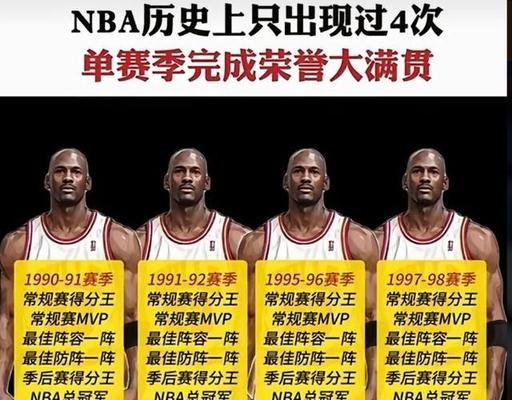 NBA联盟队伍排行榜