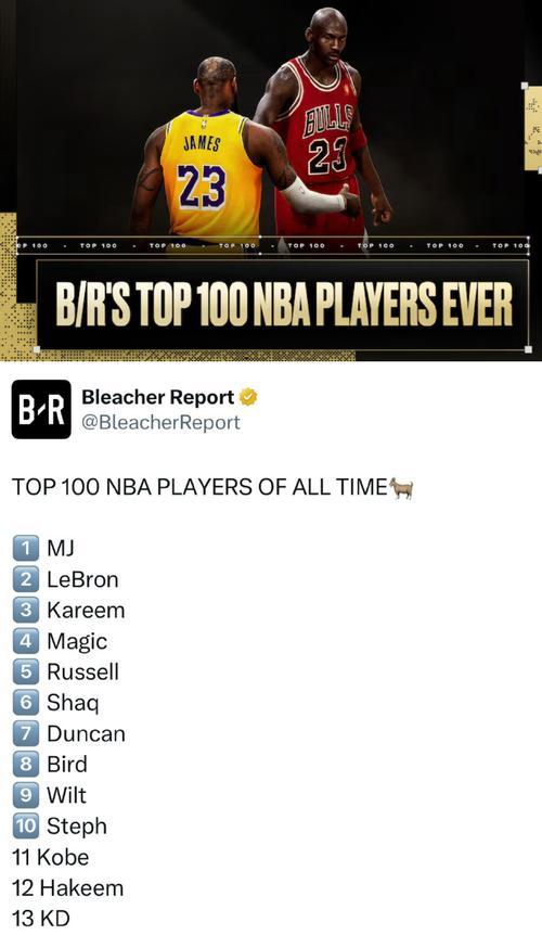 NBA官方球员历史排行榜（追寻篮球巨星的辉煌足迹）