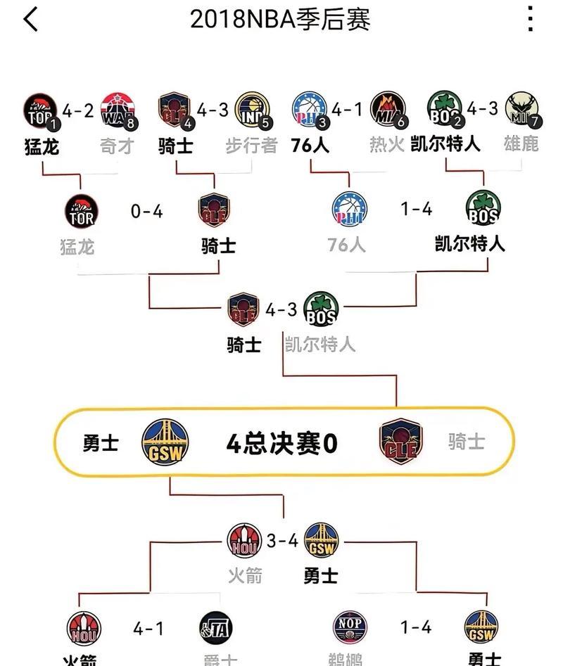 NBA单赛季40分场次排行榜（统计数据揭示了谁是得分高手）