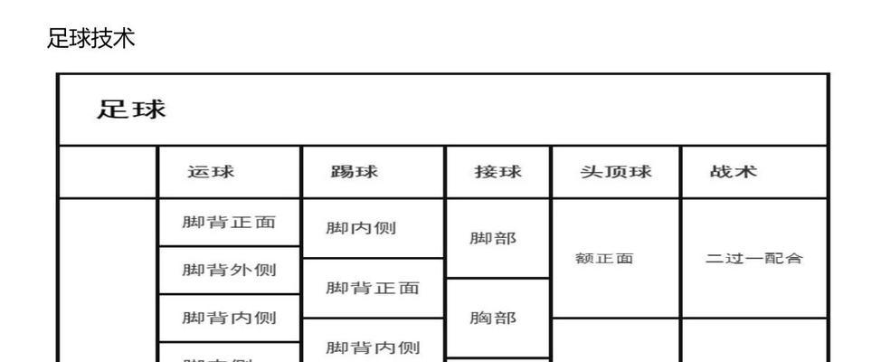 足球技巧速成指南（从零基础到炉火纯青，掌握足球技巧的关键方法！）