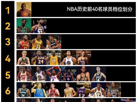 NBA球星身高排行榜2015（探索NBA历史上最高大的球员及其影响力）