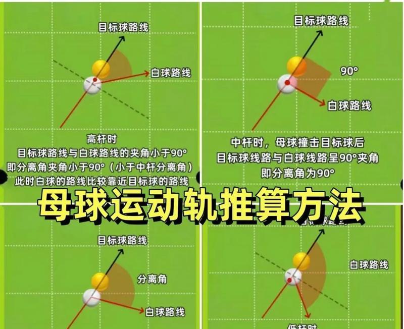 提高足球停球技巧的关键要素（掌握正确的踢球和停球技巧，成为足球技术高手）