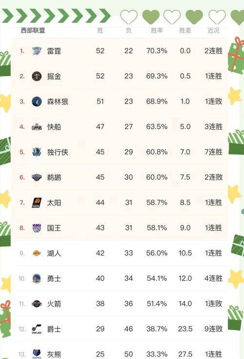 NBA历年最佳后卫排行榜（回顾历年最佳后卫，见证篮球史上的辉煌时刻）
